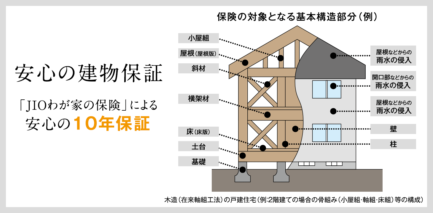 安心の建物保証 「JIOわが家の保険」による安心の10年保証