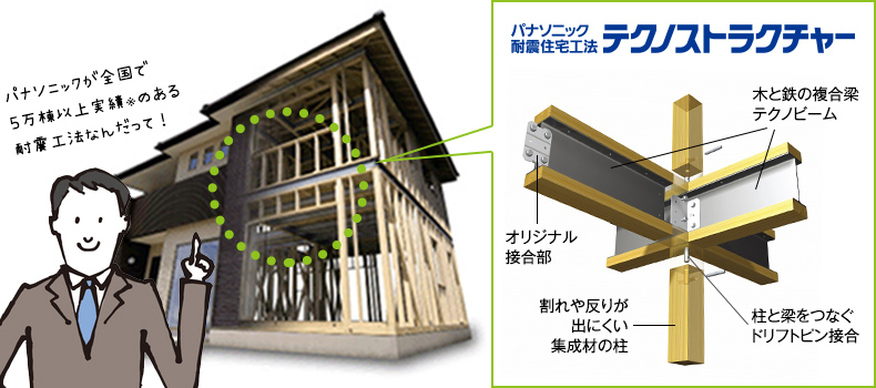 テクノストラクチャーの仕組み