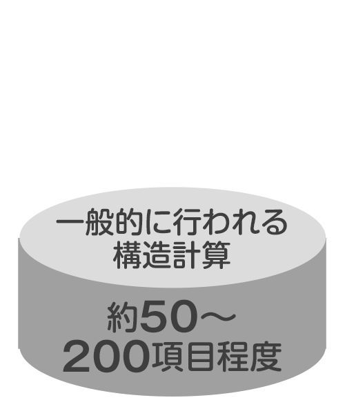 一般的に行われる構造計算（約50〜200項目程度）