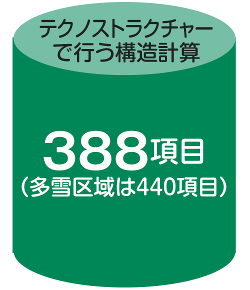 テクノストラクチャーで行う構造計算（388項目（多雪区域は440項目））