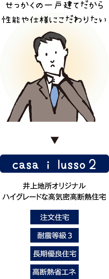 ワンランク上の高気密高断熱住宅　カーザ・イ・ルッソ・デュエ